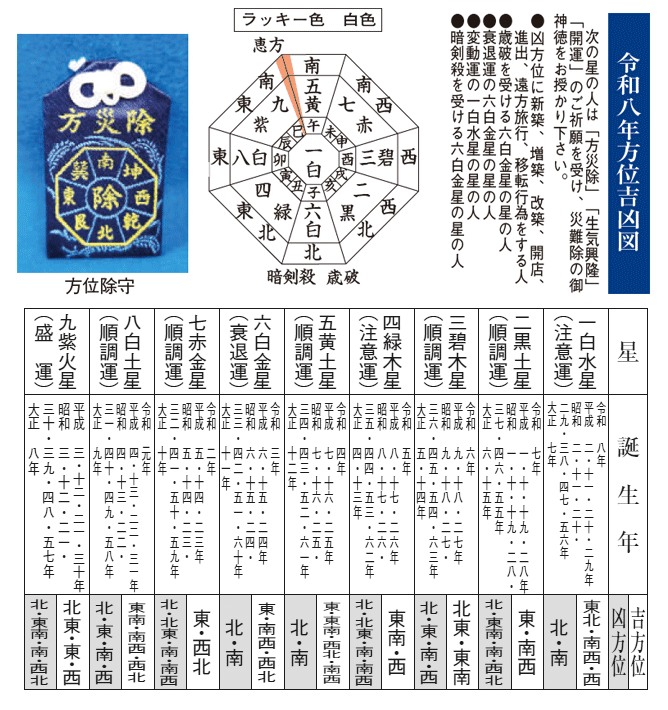 方位吉凶図